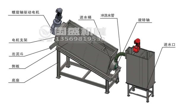疊螺式污泥脫水機(jī)價(jià)格 疊螺式污泥脫水機(jī)價(jià)格