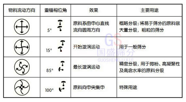 超細(xì)微粉篩分機(jī) 超細(xì)微粉篩分機(jī)