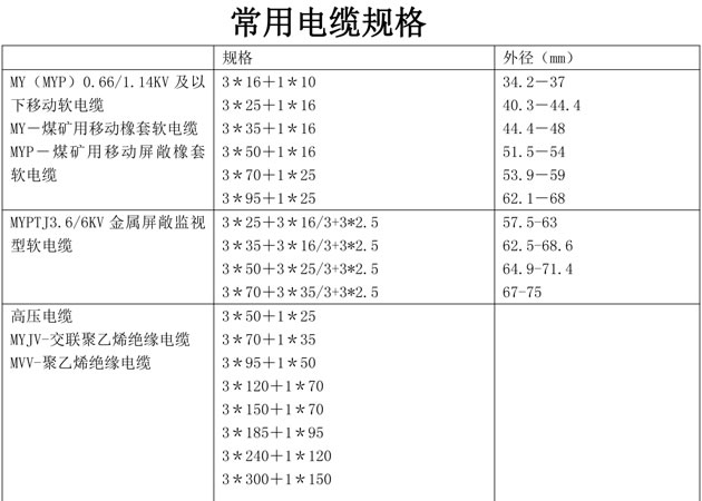 皮帶機(jī)型號(hào) 皮帶機(jī)型號(hào)