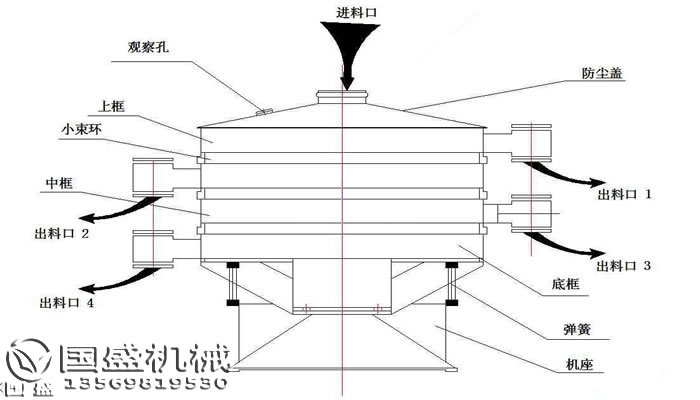 搖擺篩變壓器 搖擺篩變壓器